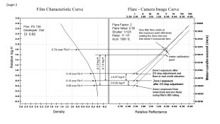 Zone System testing and Exposure placement.jpg