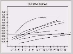 Six Films, CI Time Curve.jpg
