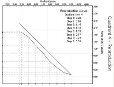 Quad 4 - Tone Reproduction Curve.jpg