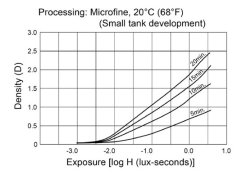 ACROS II 120 data sheet.jpg