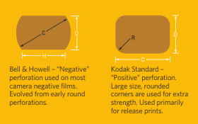 35mmPerf.png