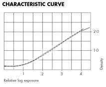 HP5_TMY_II.jpg