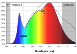 Spectral-Plot-Lumicrest-vs-halogen.jpg