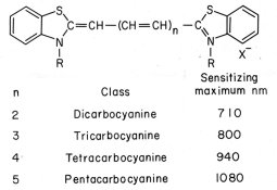 dye class vs wavelength.jpg