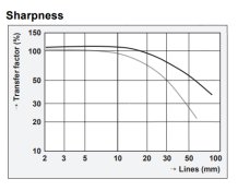 APX100_Scala200x.jpg