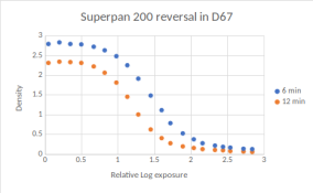 span200.png
