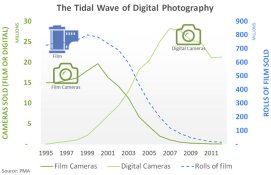film-and-digital-sales-over-time.jpg