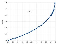 L_to_D_Calculations.jpg