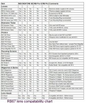 Compatability of RB67 lenses.jpg