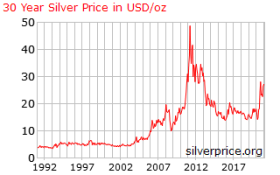 silver_30_year_o_x_usd.png
