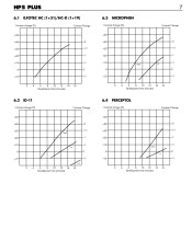Microphen_rate.jpg