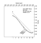Reproduction Curve TMY G2 3 4.jpg