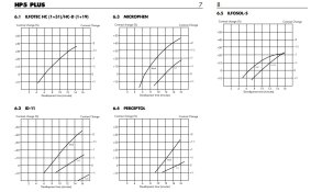 dilution_development_rate.jpg