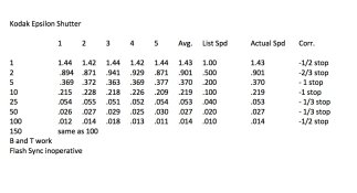 Kodak Epsilon Shutter.jpg
