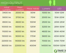 lumen-comparison-high-output.jpg