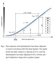FilmTestEvaluation Figure 4 by Ralph Lambrecht.jpg