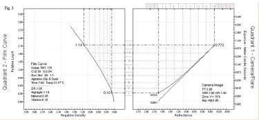 Zones and Exposure Placement 4.jpg