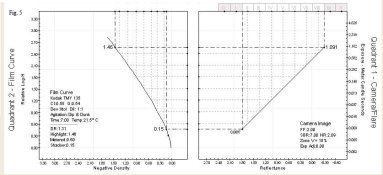 Zones and Exposure Placement 5.jpg