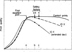 Exposure Quality Curve 1.jpg