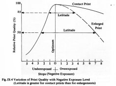 Exposure Quality Curve 2.jpg