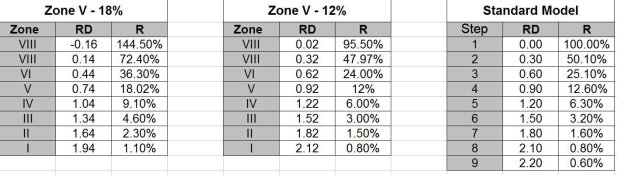 Zone - RD and R Comparison.jpg