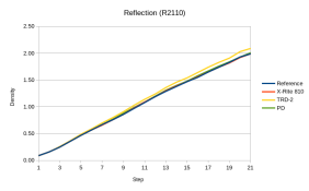 pd-comp-refl-meas.png pd-comp-refl-meas.png