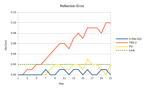 pd-comp-refl-err.png pd-comp-refl-err.png