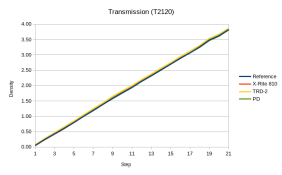 pd-comp-trans-meas.png pd-comp-trans-meas.png