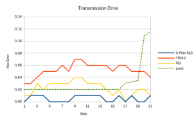 pd-comp-trans-err.png pd-comp-trans-err.png