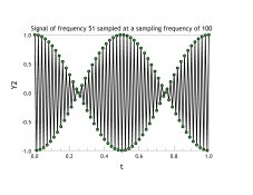 signal just over the nyquist limit.jpg