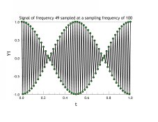 signal just under the nyquist limit.jpg