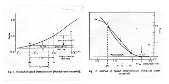 B W and Color Reversal film speed standards.jpg
