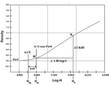 B W film speed standard and Fractional Gradient point.jpg