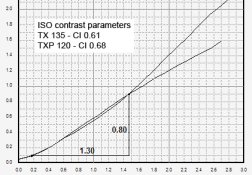 ISO Contrast TX and TXP.jpg