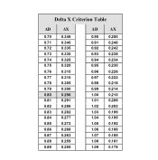 Delta X Criterion Table.jpg