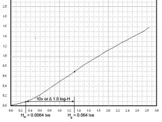 Speed Point - Metered Exposure Ratio.jpg