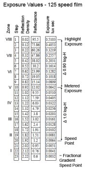 Exposure for 125 speed film.jpg