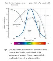 SpectralSensitivityMeter.jpg