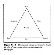 Maxwell Triangle.jpg