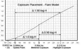 Speed Point - Metered Exposure Ratio - Flare Model.jpg