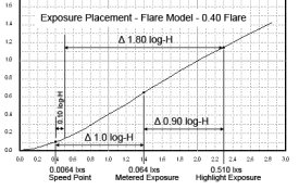 Speed Point - Metered Exposure Ratio - Flare Model 0.jpg