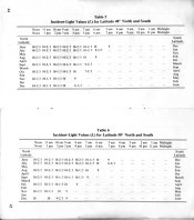 ANSI Exposure Guide 1.jpg