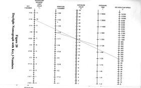 ANSI Exposure Guide - Nomograph.jpg