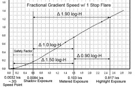 Factional Gradient Speed w Flare.jpg