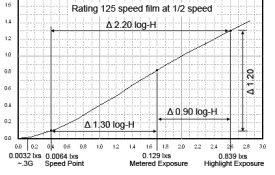 Speed Point - Metered Exposure Ratio - EI Change.jpg