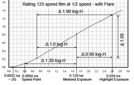 Speed Point - Metered Exposure Ratio - EI Change w flare.jpg