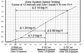 Speed Point - Metered Exposure Ratio - Zone System 2.jpg