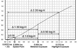 Speed Point - Metered Exposure Ratio - Luminance Range 1.jpg