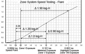Speed Point - Metered Exposure Ratio - Zone System 3.jpg
