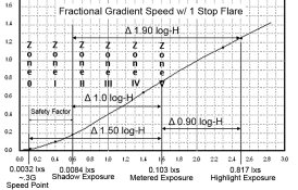 Fractional Gradient Zone Correlation.jpg